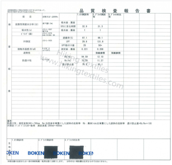 Popular Functional Yarns Example