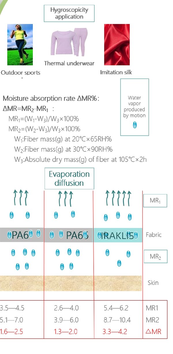 Moisture Absorption 1