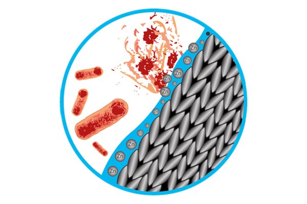 How Anti-Bacterial Yarn Works