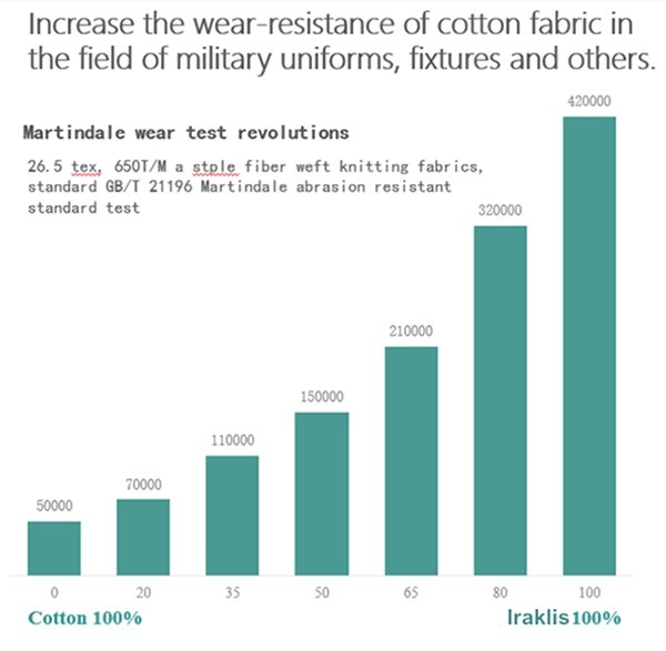 Wear Resistance 1