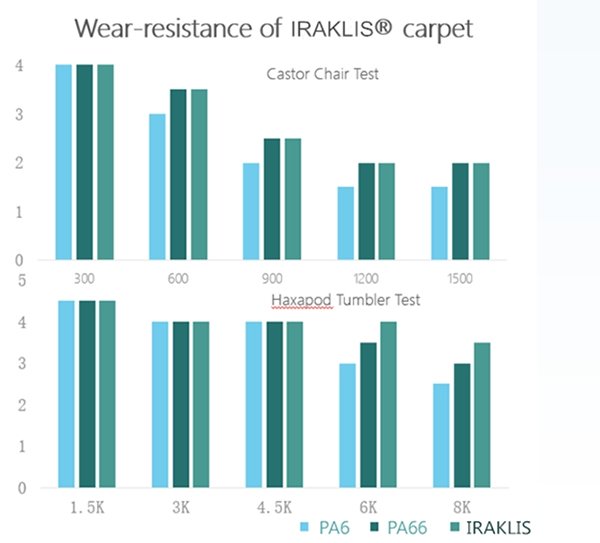 Wear Resistance 2