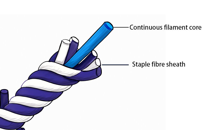 Core Spun Yarn Process