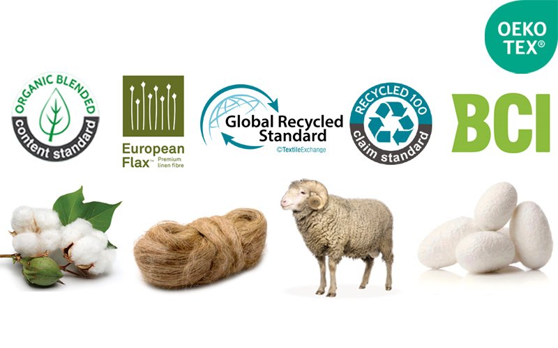What are sustainable yarns