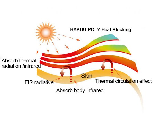 Polyester Heat Blocking