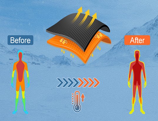 Poly Acrylic Rayon Thermal Functional Yarns