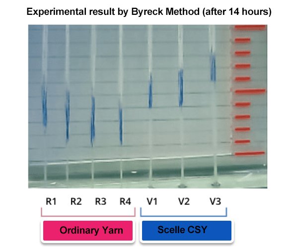 Scelle Core Spun Yarn High water absorption