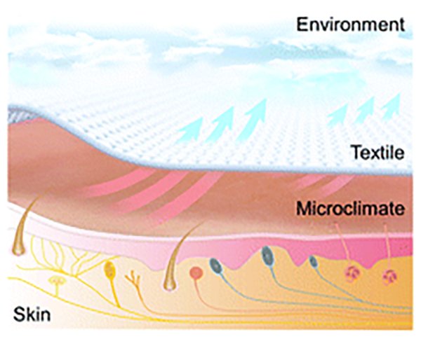 temperature management cellulose fiber